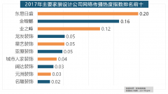 <b>欧明、佛雷士照明三个国产物牌紧随其后</b>